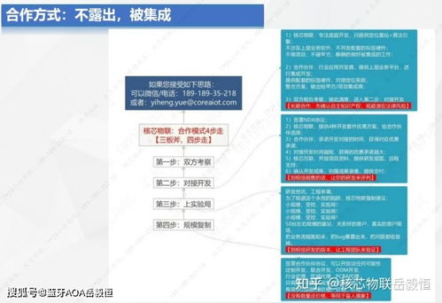 藍牙aoa精準定位產品行業頭部公司進化歷程深圳核芯物聯前進發展方向思考