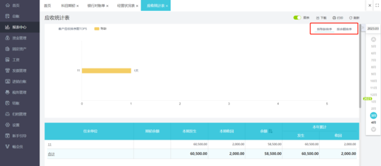 深圳電商財稅平臺官網開發(fā)與優(yōu)化策略